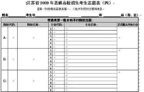 2017高考志愿模拟填报 江苏高考模拟填报志愿 2014年高考志愿模拟填报（江苏省）