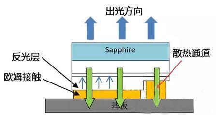 制备聚丙烯需要条件吗 欧姆接触需要什么条件？欧姆接触制备是什么？