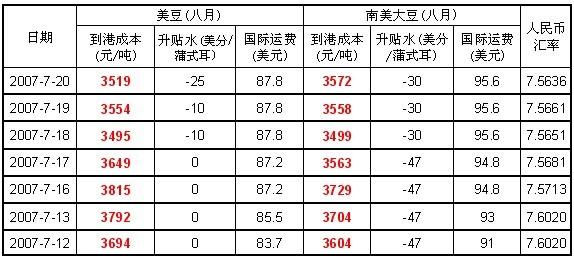 海运费包括哪些费用 【海运费用】海运的运费是如何计算的