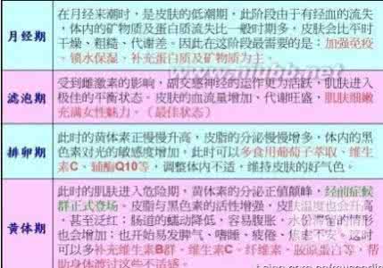 月经干净后几天排卵期 月经干净后几天排卵期 如何判断排卵期月经干净几天是排卵期