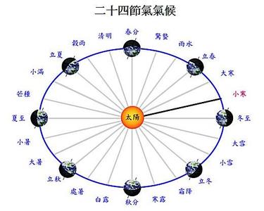 算命属羊的人 羊年从哪天开始算？属羊不吉利吗？