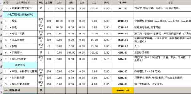 400平米别墅装修预算 别墅装修价格预算表 厦门别墅装修价格预算