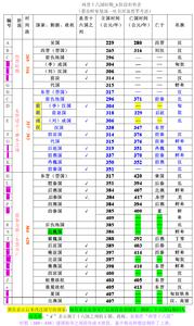 中国封建社会朝代 封建社会主要朝代