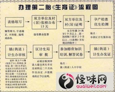 新政策二胎准生证需要 陕西二胎新政策 查看所有知识点陕西二胎准生证办理
