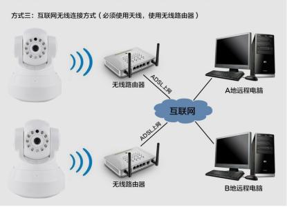 电脑摄像头安装步骤 无线摄像头安装步骤 iPhone4/4S变成电脑无线摄像头操作步骤