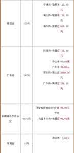 2017年最新香烟价格表 2016年最新香烟价格表 【520烟】最新520烟价格表