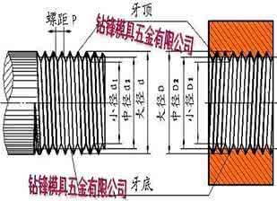外螺纹止规不止原因 外螺纹止规不止原因?