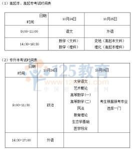 体育加试 2015年内蒙古成人高考艺术和体育类专业加试时间