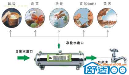 3m净水器白色漂浮物 净水器净化水有漂浮物 馨品净水器工作原理 给你的生活带来不一样的净化水