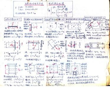 【学习辅导】高中物理主干知识手绘框架图