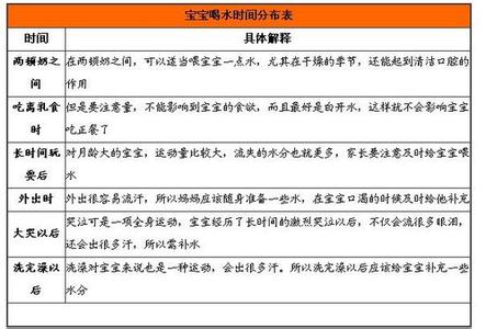 五个月宝宝喂养时间表 五个月宝宝喂养时间表 五个月宝宝喂养怎么做