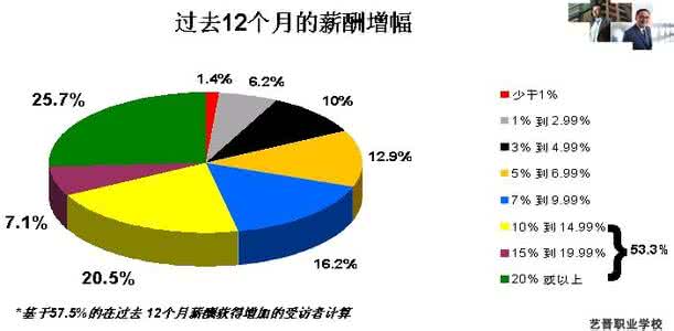 会计学专业就业形势 会计专业的就业形势如何_会计学的就业前景