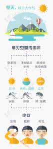 蚊子大战 一图读懂 · 户外「战蚊」指南