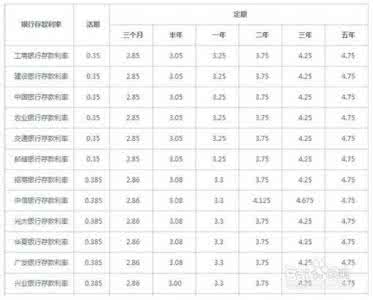 每月八千块怎么理财 每月八千块怎么理财？