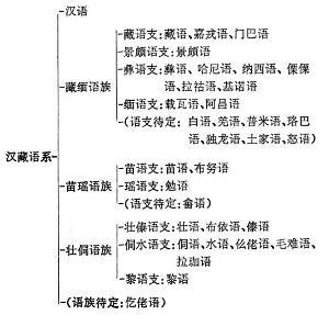 日语属于什么语系 汉藏语系