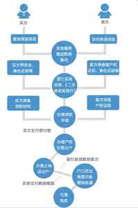 家庭装修注意事项 装修流程及注意事项 家庭装修流程及注意事项