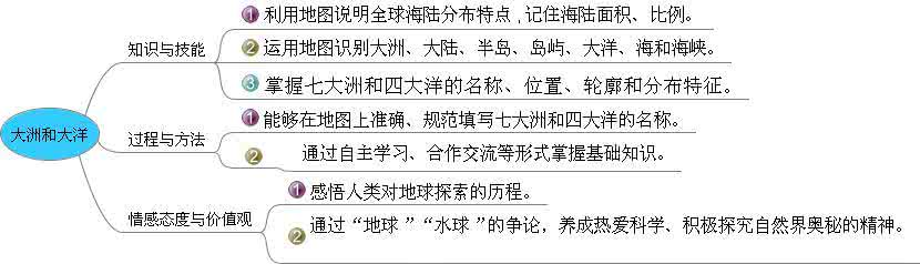 高中生必看地理纪录片 地理常见错别字与地理规范语言答题（高中生必备）