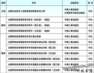 全国职称外语等级考试 全国专业技术人员职称外语等级考试英语词汇表1