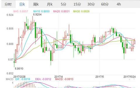 2013年人民币美元汇率 人民币美元汇率今日 2013年10月31日美元对人民币汇率:1美元=6.1425;2013年12月I8日美元对人民币汇率