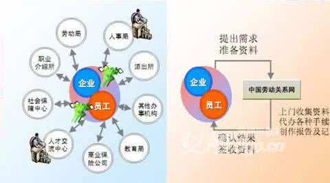 人力资源外包服务商 人力资源外包服务商的角色定位