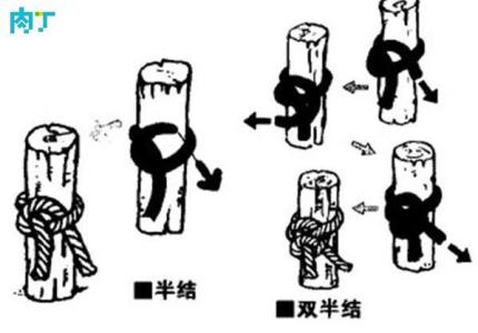 吊坠绳结的打法图 技术贴：各种绳结打法动画图解（关键时刻用得着）