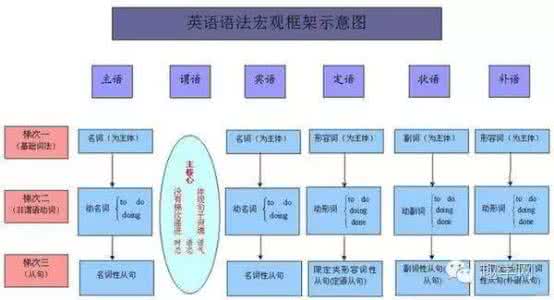 2017中考英语模拟试题 为了掌握我市中考模拟 中考英语30分涨到138分，只因他掌握了这10张图！