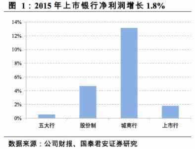 商业银行不良资产现状 商业银行不良资产现状 我国商业银行不良资产现状PPT