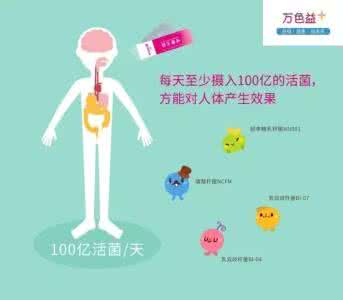 益生菌与肠道健康 守护健康 先要关爱肠道菌群