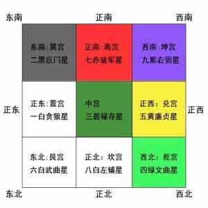 麦玲玲2017年属羊运程 2015麦玲玲羊年九大吉凶方位