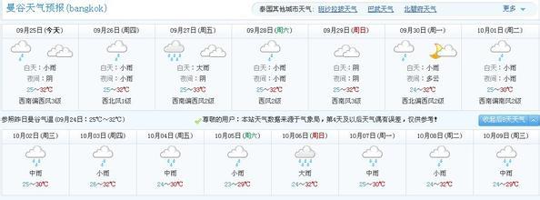 泰国十二月份天气如何？