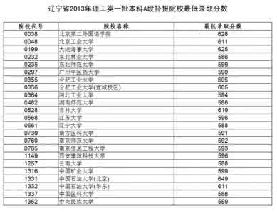 理工类本科 2016年本科一批A段投档分数线:北京市理工类