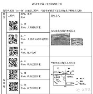 高考地理特征描述类 高考地理“两大”出题特征