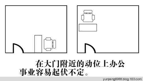 家宅财位 家宅财位 如何确定家宅财位