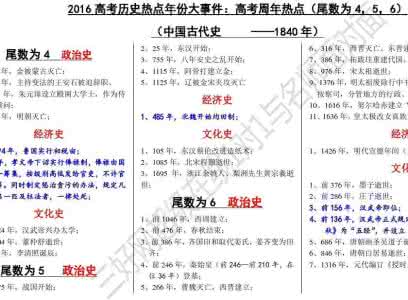 2017中考历史热点问题 2016年中考历史涉及的周年热点问题（纪念大事件）