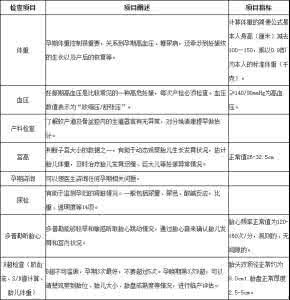 产检注意事项 产检注意事项 产检的时间及注意事项