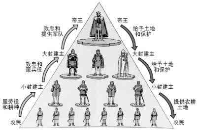 西欧封建社会的特点 西欧封建社会