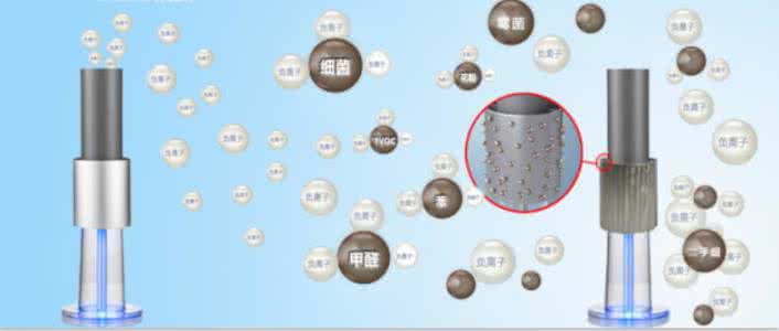 负离子空气净化器原理 负离子空气净化器原理 负离子空气净化器工作原理