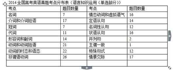 高考英语代词考点 2005-2014年全国各地高考英语试题分类汇编--代词