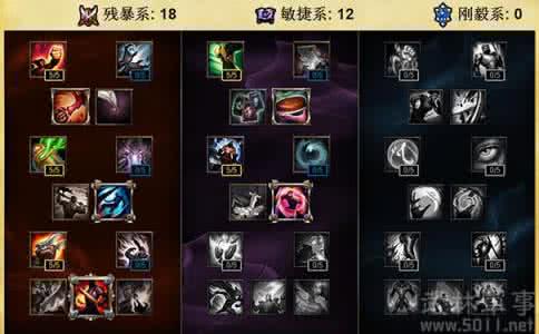 英雄联盟蛮王符文天赋 英雄联盟蛮王符文天赋出装攻略大全