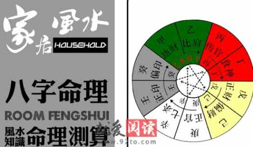 数字命理测算的方法 命理测算 命理测算的基本条件是什么