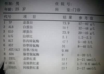 肝功能异常怎么办？练习气功可以使其正常