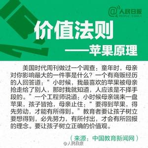 国防教育法则 【给父母:9大超管用教育法则】特级教师总结,推荐,戳图收藏↓↓