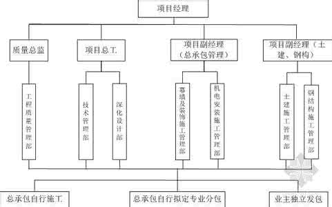 浅谈工程造价管理论文 浅谈工程造价管理论文 工程造价管理论文