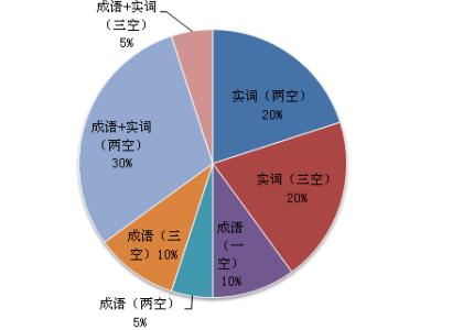 病句切入点 言语理解与表达 病句诊断八个切入点