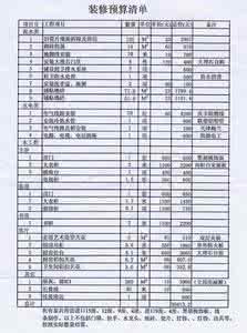 装潢材料清单 最全的装潢材料清单