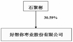 人口市民化成本分担 市民正为“生态健康”支付年货成本