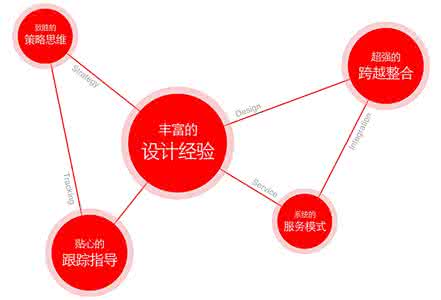 中职平面设计专业课程 中职平面设计存在的问题及策略研究