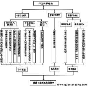 行为科学理论认为人是 什么是行为科学理论_行为科学理论