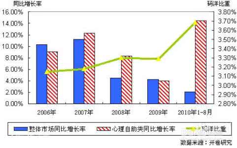 同比增长计算公式 同比怎么算 同比增长怎么算（计算公式）