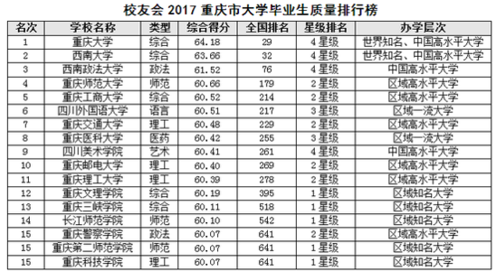 高考警示语 高考帮权威发布《2016年中国大学报考警示榜》